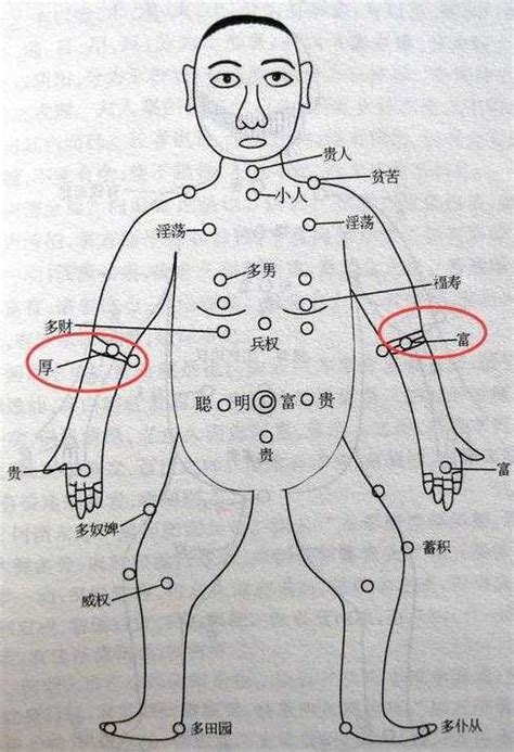 手臂長痣|皮膚長痣、長斑是皮膚癌前兆？皮膚癌初期4大症狀快。